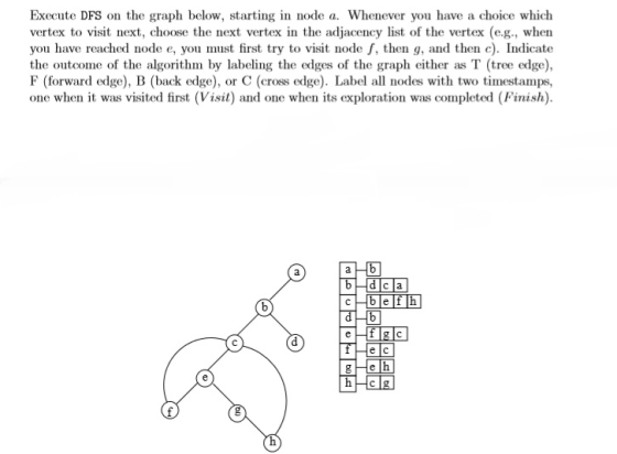 Execute DFS on the graph below, starting in node a. Whenever you have a choice which vertex to visit next, choose the next vertex in the adjacency list of the vertex (e.g., when you have reached node e, you must first try to visit node f, then g, and then . Indicate the outcome of the algorithm by labeling the edges of the graph either as T (tree edge) F (forward edge), B (back edge), or C (cross edge). Label all nodes with two timestamps, one when it was visited first (Visit) and one when its exploration was completed (Finish) c la