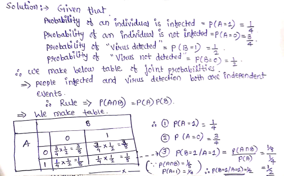 probability of Solution : Given that Probability of an individual is inbecked - P(A-1) = 1 P40 bability of an individuel is n