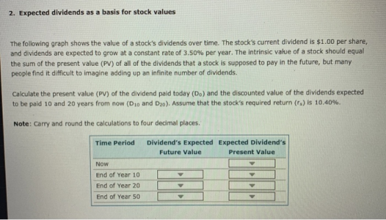 2. Expected dividends as a basis for stock values The following graph shows the value of a stocks dividends over time. The s