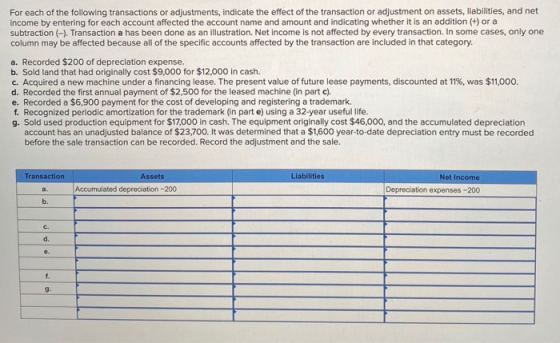 For each of the following transactions or adjustments, indicate the effect of the transaction or adjustment on assets, liabil