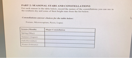 PART 2: SEASONAL STARS AND CONSTELLATIONS For each season in the table below, record the names of the constellations you can