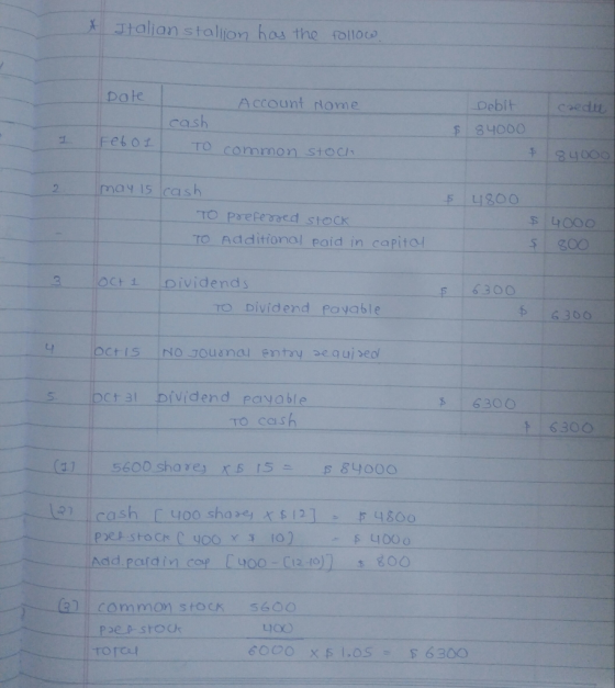 Italian stallion has the follow Dote Account Nome cash To common stock Debit $ 84000 $94000 Febo1 U800 may is cash TO preferr