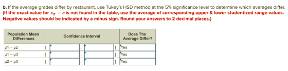 b. If the average grades differ by restaurant, use Tukeys HSD method at the 5% significance level to determine which averages differ. (If the exact value for nT - cis not found in the table, use the average of corresponding upper & lower studentized range values. Negative values should be indicated by a minus sign. Round your answers to 2 decimal places.) Population Mean Differences Does The Average Differ? Confidence Interval es Yes es