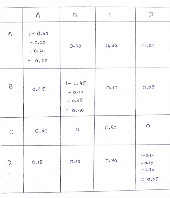 A B C D 1- 0.30 - 0.30 0.30 0.30 0.20 - 0.20 = 0.20 I-0.45 ♡ 0.45 Oo10 0.05 -0,10 -0.05 -0.40 0.50 С 0.50 O 1 -0.15 0.15 Oo10