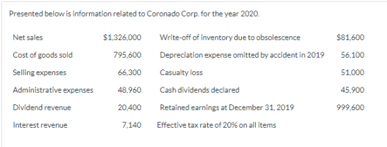 Presented below is information related to Coronado Corp. for the year 2020. Net sales $1,326,000 Write-off of inventory due t