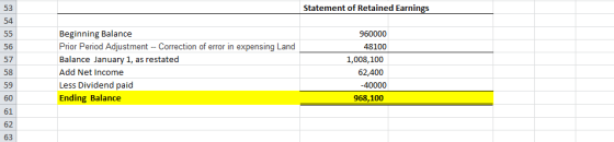 Statement of Retained Earnings Beginning Balance Prior Period Adjustment - Correction of error in expensing Land Balance Janu
