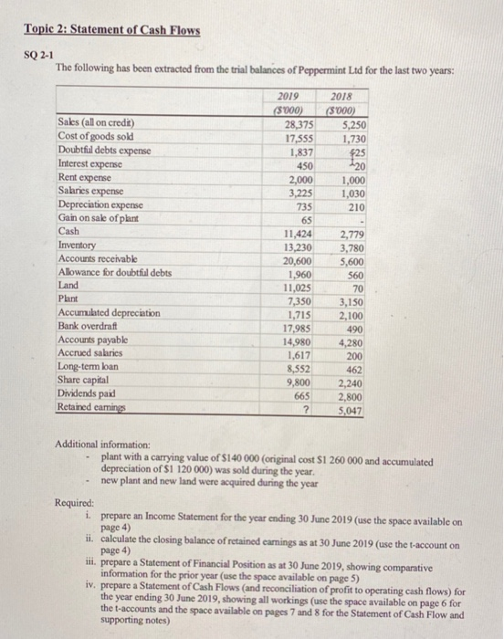 Topic 2: Statement of Cash Flows SQ 2-1 The following has been extracted from the trial balances of Peppermint Ltd for the la