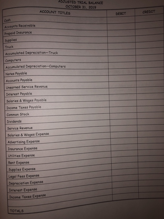 ADJUSTED TRIAL BALANCE OCTOBER 31, 2019 ACCOUNT TITLES CREDIT DEBIT Cash Accounts Receivable Prepaid Insurance Supplies Truck