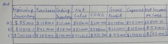 Inventory or loss ans Beginning Purchases Ending Net Gross Expenses Net Income Inventory sales COGS Profit ay $ 85000 $168000
