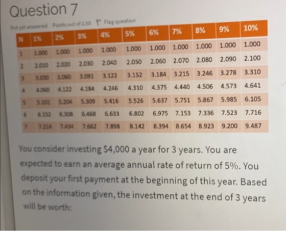Question 7 Noyed Points out of 2.50 P Flag question N 18 2% 3% 5% 6% 10% 7% 8% 9% 1.000 1.000 1.000 1.000 1.000 1.000 1 1000