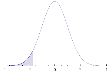 WebAssign Plot
