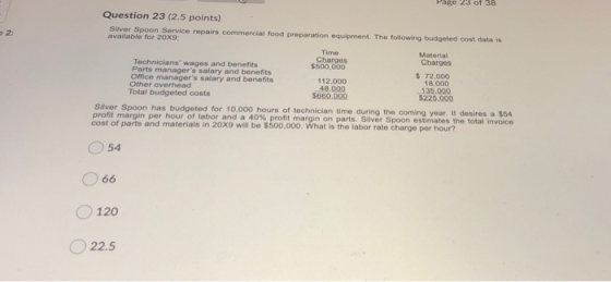 Question 23 (2.5 points) Silver Spoon Service repairs commercial food preparation equipment. The following budgeted cost data
