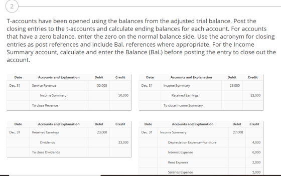 T-accounts have been opened using the balances from the adjusted trial balance. Post the closing entries to the t-accounts an