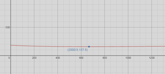 500 (2000/3,157.5) 200 400 600 800 1000 1200