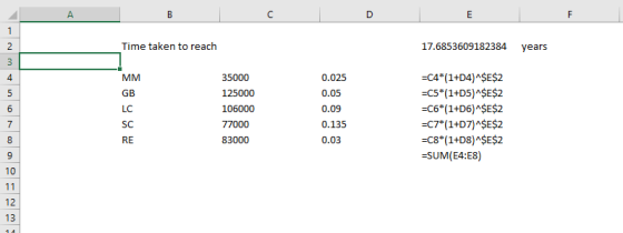 Time taken to reach 17.6853609182384 years 4 GB LC SC RE 0.025 0.05 0.09 0.135 0.03 106000 83000 -SUM(E4:E8) 12 13