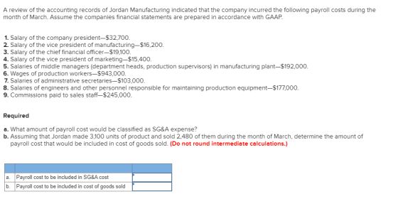 A review of the accounting records of Jordan Manufacturing indicated that the company incurred the following payroll costs du