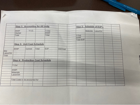 Step 2: Schedule of EUPs Step 1: Accounting for All Units BWIP 700 T-Out Started EWIP Total Materials Labor OH Total T-Out E
