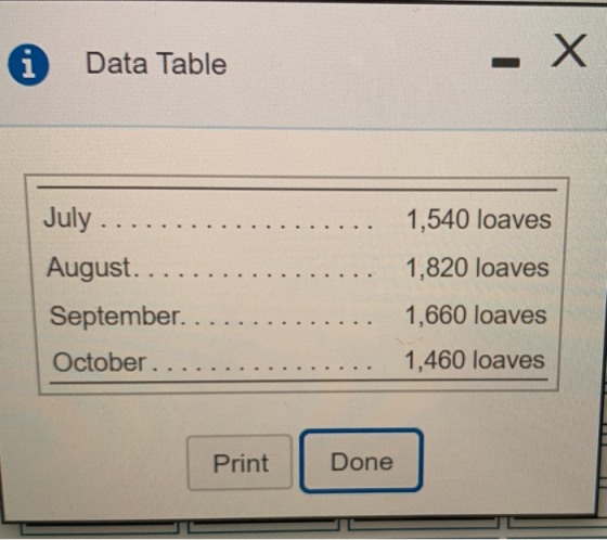 © Data Table - X July August September. ... October... 1,540 loaves 1,820 loaves 1,660 loaves 1,460 loaves ........ .. Print
