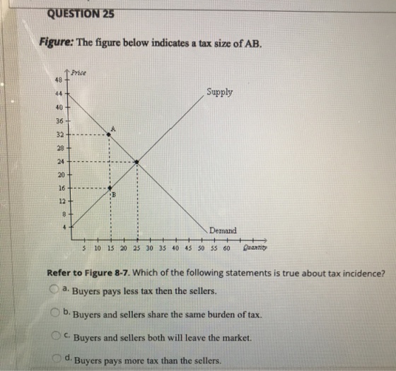 QUESTION 25 Figure: The figure below indicates a tax size of AB. 1 Price + Supply + + Demand + + + + + + + + + + 5 10 15 20 2