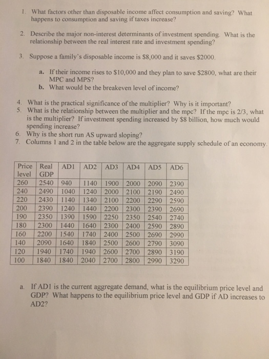1. What factors other than disposable income affect consumption and saving? What happens to consumption and saving if taxes increase? 2. Describe the major non-interest determinants of investment spending. What is the relationship between the real interest rate and investment spending? 3. Suppose a familys disposable income is $8,000 and it saves $2000 If their income rises to $10,000 and they plan to save $2800, what are their MPC and MPS? What would be the breakeven level of income? a. b. 4. What is the practical significance of the multiplier? Why is it important? 5. What is the relationship between the multiplier and the mpc? If the mpc is 2/3, what is the multiplier? If investment spending increased by $8 billion, how much would spending increase? 6. Why is the short run AS upward sloping? 7. Columns 1 and 2 in the table below are the aggregate supply schedule of an economy Price | Real | ADI | AD2 | AD3 | AD4 | ADS | ADS level GDP 260 | 2540 1940 | 1140 | i900 | 2000 | 2090 | 2390 | 240 2490 1040 1240 2000 2100 2190 2490 220 2430 1140 1340 2100 2200 2290 2590 200 2390 1240 1440 2200 2300 2390 2690 190 2350 1390 1590 2250 2350 2540 2740 180 2300 1440 1640 2300 2400 2590 2890 160 2200 1540 1740 2400 2500 2690 2990 140 2090 1640 1840 2500 2600 2790 3090 120 1940 1740 1940 2600 2700 2890 3190 100 1840 1840 2040 2700 2800 2990 3290 a. If ADI is the current aggregate demand, what is the equilibrium price level and GDP? What happens to the equilibrium price level and GDP if AD increases to AD2?