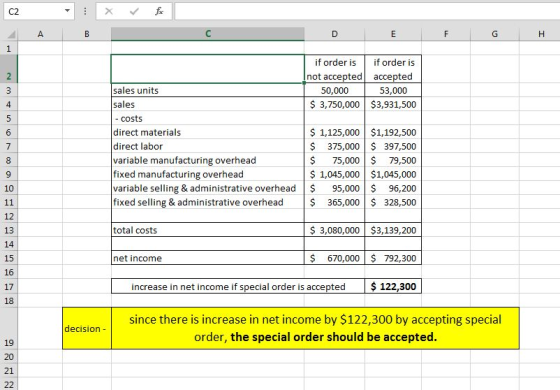 C2 if order is if order is not accepted accepted sales units sales -costs direct materials direct labor variable manufacturing overhead fixed manufacturing overhead 50,000 53,000 $ 3,750,000 $3,931,500 1,125,000 $1,192,500 $ 375,000 397,500 $ 75,00079,500 $ 1,045,000 $1,045,000 variable selling & administrative overhead95,000 $ 96,200 fixed selling & administrative overhead 365,000 328,500 6 10 12 13 14 15 16 17 18 S3,080,000 $3,139,200 670,000 792,300 increase in net income if special order is accepted $122,300 total costs net income since there is increase in net income by $122,300 by accepting special order, the special order should be accepted decision - 19 21