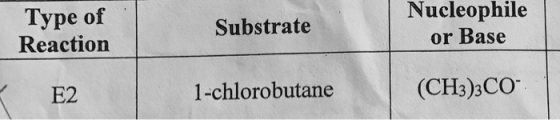 Type of Reaction Substrate Nucleophile or Base E2 1-chlorobutane (CH3)3CO