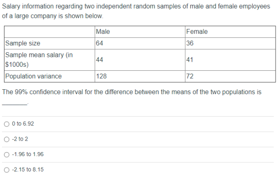 Salary information regarding two independent random samples of male and female employees of a large company is shown below. M