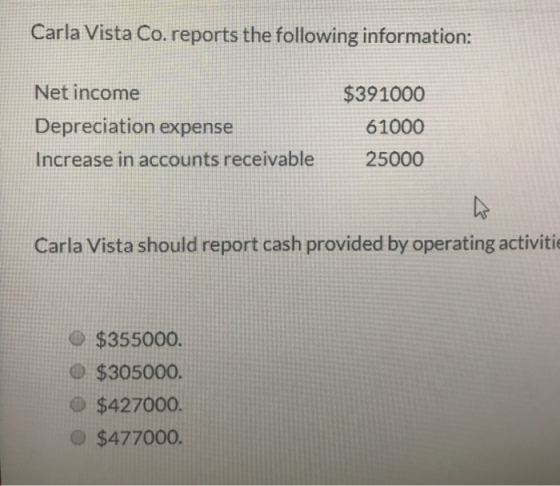 Carla Vista Co. reports the following information: $391000 Net income Depreciation expense Increase in accounts receivable 61