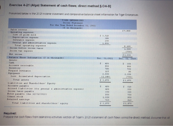 Exercise 4-21 (Algo) Statement of cash flows; direct method [LO4-8) Presented below is the 2021 Income statement and comparat