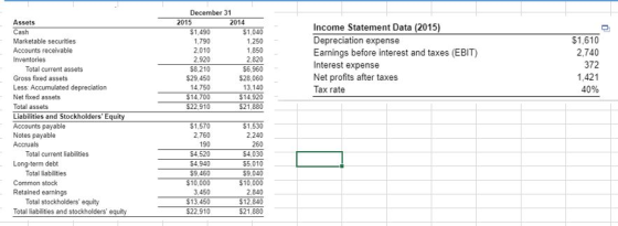 $1,610 2,740 December 31 2015 2014 $1,490 $1,040 1,790 1.250 2,010 1.850 2.920 2.820 $8,210 $6.960 $29,450 $28,060 14,750 13.