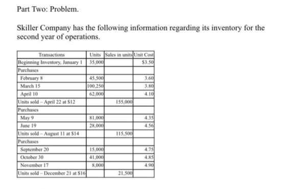 Part Two: Problem. Skiller Company has the following information regarding its inventory for the second year of operations. T