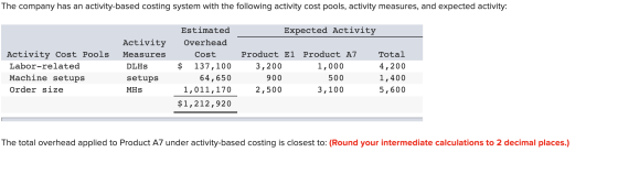 The company has an activity-based costing system with the following activity cost pools, activity measures, and expected acti