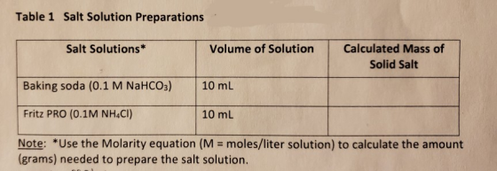 Table 1 Salt Solution Preparations Salt Solutions* Volume of Solution Calculated Mass of Solid Salt Baking soda (0.1 M NaHCO3