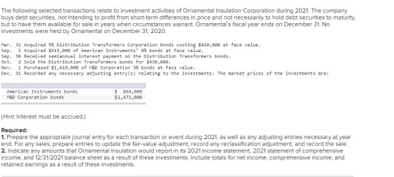 The following selected transactions relate to investment activities of Ornamental Insulation Corporation during 2021. The com