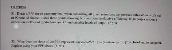 GRAPHING 31. Draw a PPF for an economy that, when exhausting all given resources, can produce either 65 tons of steel or 90 t