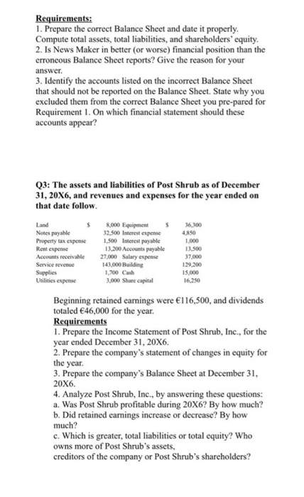 Requirements: 1. Prepare the correct Balance Sheet and date it properly. Compute total assets, total liabilities, and shareho