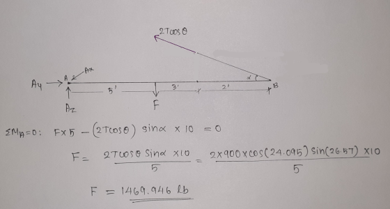 2Tcoso An A2 A4 LA F EMA-O: FX5 - (2Tcoso) sinx x 10 = 0 F = 2Tcoso sinx xlo 2x900x cos (24.095) Sin (26.57) XIO F = 1469.946