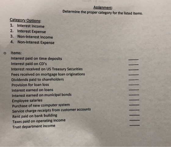 Assignment Determine the proper category for the listed items. Category Options: 1. Interest Income 2. Interest Expense 3. Non-Interest Income 4. Non-Interest Expense o Items: Interest paid on time deposits Interest paid on CDs Interest received on US Treasury Securities Fees received on mortgage loan originations Dividends paid to shareholders Provision for loan los Interest earned on loans Interest earned on municipal bonds Employee salaries Purchase of new computer system Service charge receipts from customer accounts Rent paid on bank building Taxes paid on operating income Trust department income