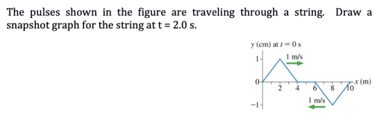 The pulses shown in the figure are traveling through a string. Draw a snapshot graph for the string at t = 2.0 s. y (cm) at 1