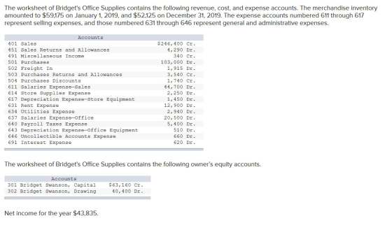 The worksheet of Bridgets Office Supplies contains the following revenue, cost, and expense accounts. The merchandise invent