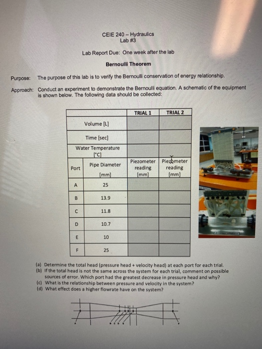 CEIE 240 - Hydraulics Lab #3 Lab Report Due: One week after the lab Bernoulli Theorem Purpose: The purpose of this lab is to