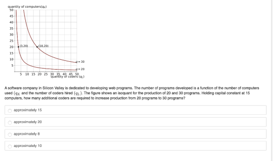 quantity of computers(4x) 50 45- 20 |(3,20) (18,20) q=30 5 9 = 20 10 15 20 25 30 35 40 45 50 quantity of coders (9) A softwar