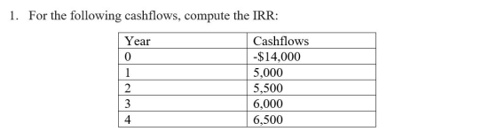1. For the following cashflows, compute the IRR: Year Cashflows -$14,000 5,000 5,500 6,000 6,500