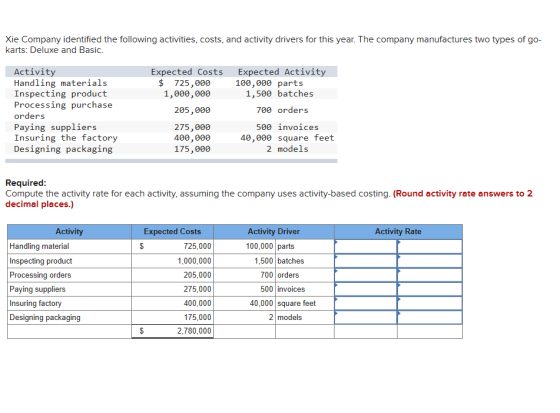 Xie Company identified the following activities, costs, and activity drivers for this year. The company manufactures two type