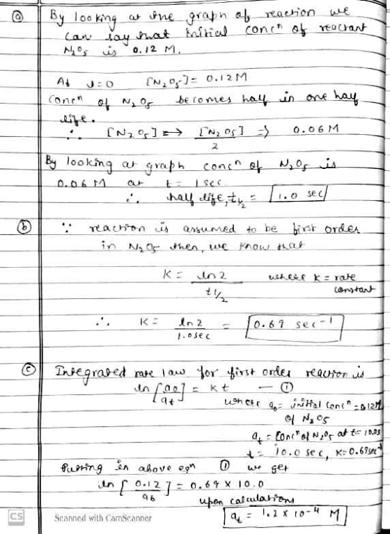 looking at the can say that Ness 0.12 M. graph of reaction initial conch of we reacrant AL 1o ENRO = 0.12M Conch of Nor becom