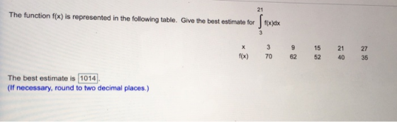 21 The function f(x) is represented in the following table. Give the best estimate for Sexlax 3 3 70 9 62 15 52 21 40 f(x) 27