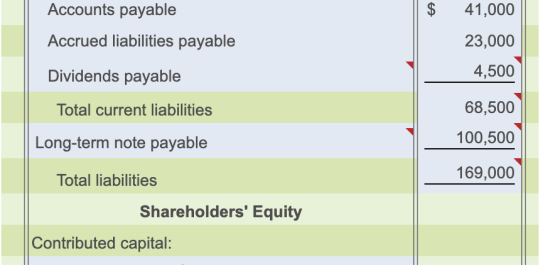 Accounts payable 41,000 Accrued liabilities payable 23,000 4,500 Dividends payable 68,500 Total current liabilities 100,500 L