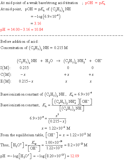 At mid point of a weak base/strong acid titration ; pOH = pko At mid point, pOH = PK, of (CH), NH =-log(6.9x10+) = 3.16 pH =