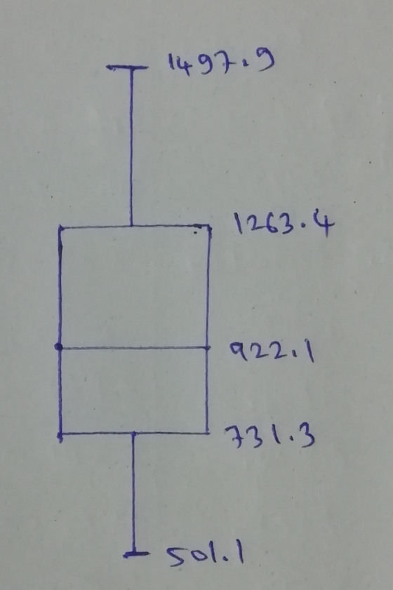 49.3 1203.+ 331.3