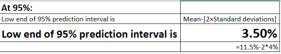 At 95%: Low end of 95% prediction interval is Low end of 95% prediction interval is Mean-[2xStandard deviations] 3.50% =11.5%